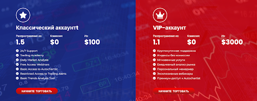 Развод Valuta Markets