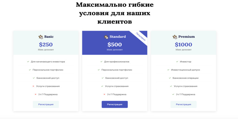 United digital invest обман