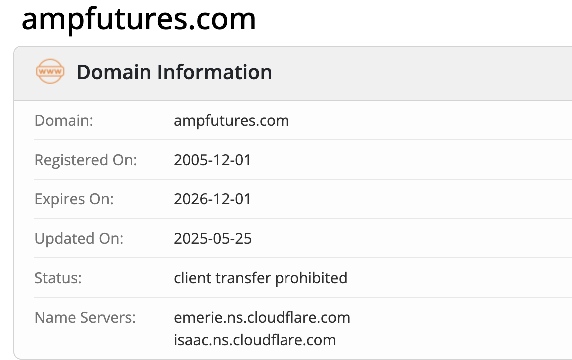 AMP Futures домен