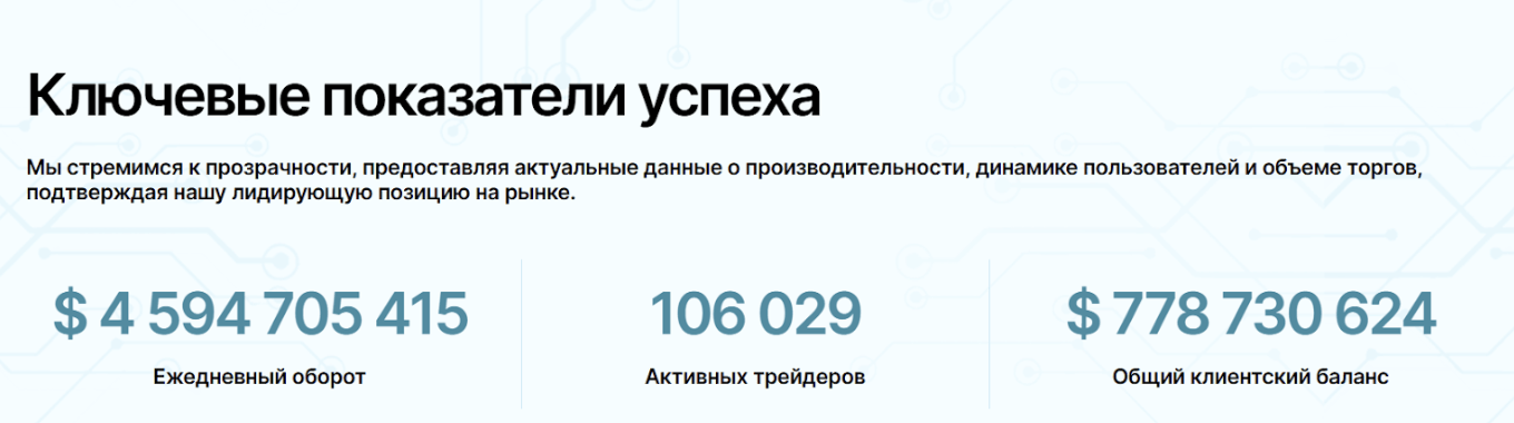 DasomDev показатели