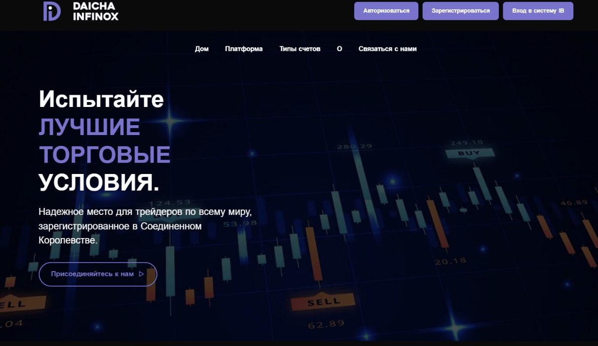 Daicha Infinox Markets Ltd обзор